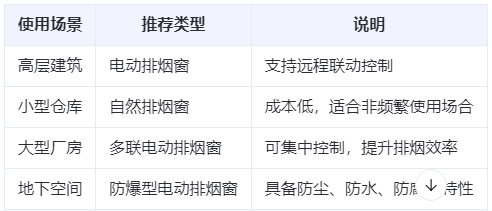 吉木乃兰州吉木乃排烟窗选购建议表